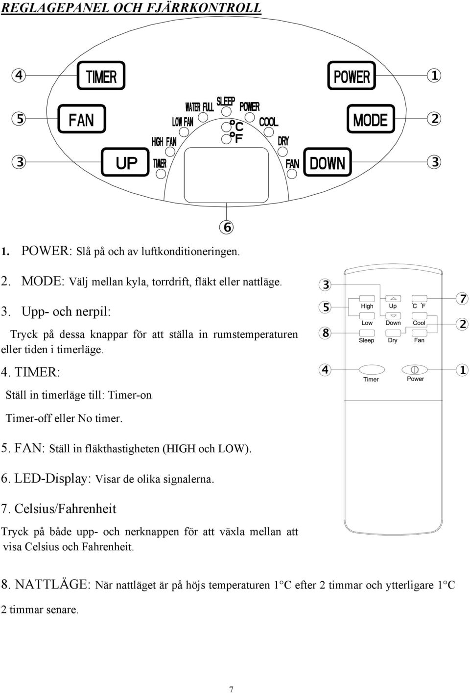 TIMER: Ställ in timerläge till: Timer-on Timer-off eller No timer. 5. FAN: Ställ in fläkthastigheten (HIGH och LOW). 6.