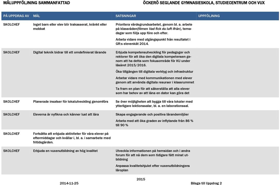 Arbeta vidare med utgångspunkt från resultatet i GR:s elevenkät 2014.