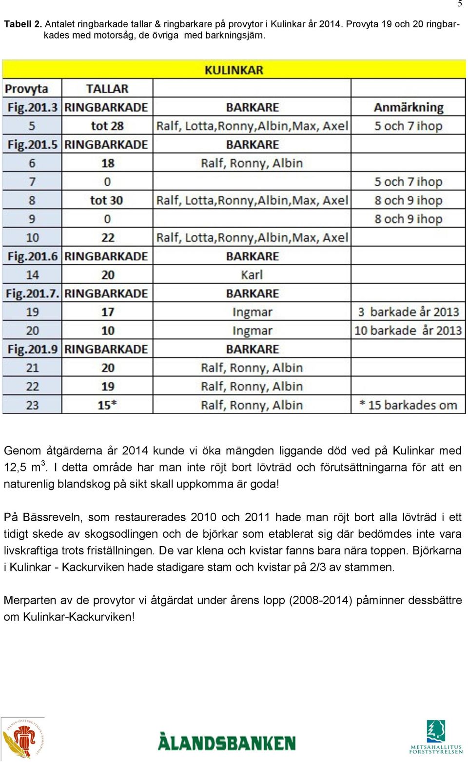 I detta område har man inte röjt bort lövträd och förutsättningarna för att en naturenlig blandskog på sikt skall uppkomma är goda!