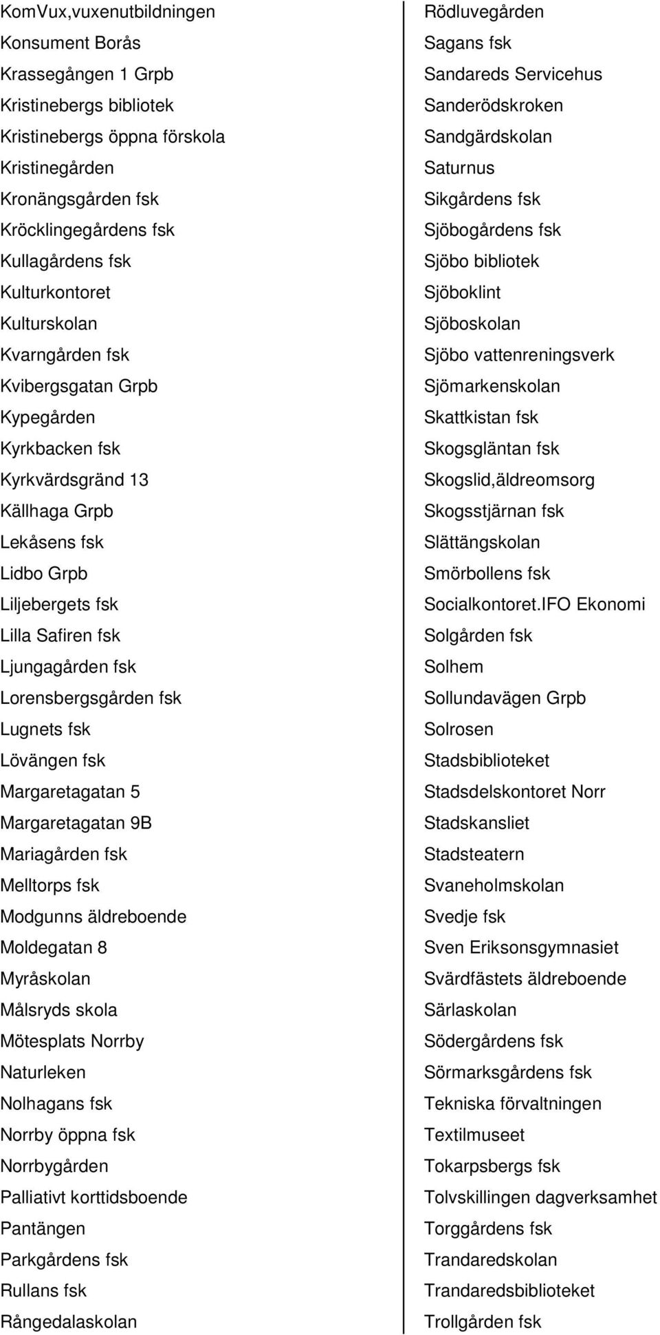 Lorensbergsgården fsk Lugnets fsk Lövängen fsk Margaretagatan 5 Margaretagatan 9B Mariagården fsk Melltorps fsk Modgunns äldreboende Moldegatan 8 Myråskolan Målsryds skola Mötesplats Norrby