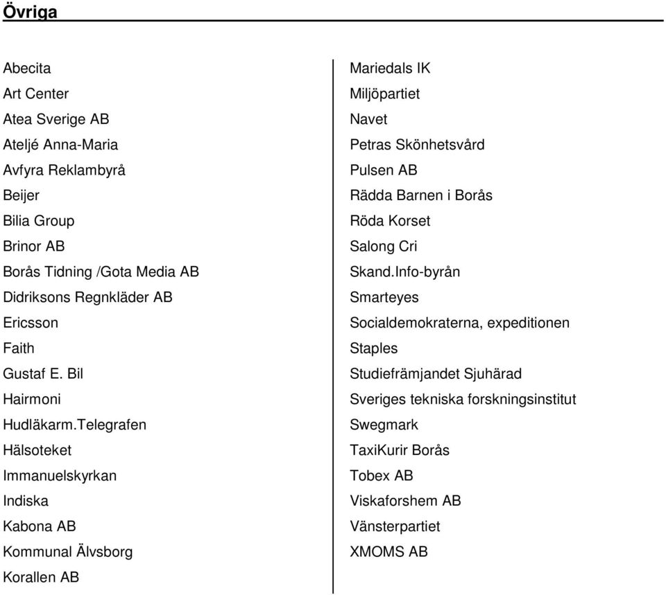 Telegrafen Hälsoteket Immanuelskyrkan Indiska Kabona AB Kommunal Älvsborg Korallen AB Mariedals IK Miljöpartiet Navet Petras Skönhetsvård Pulsen AB