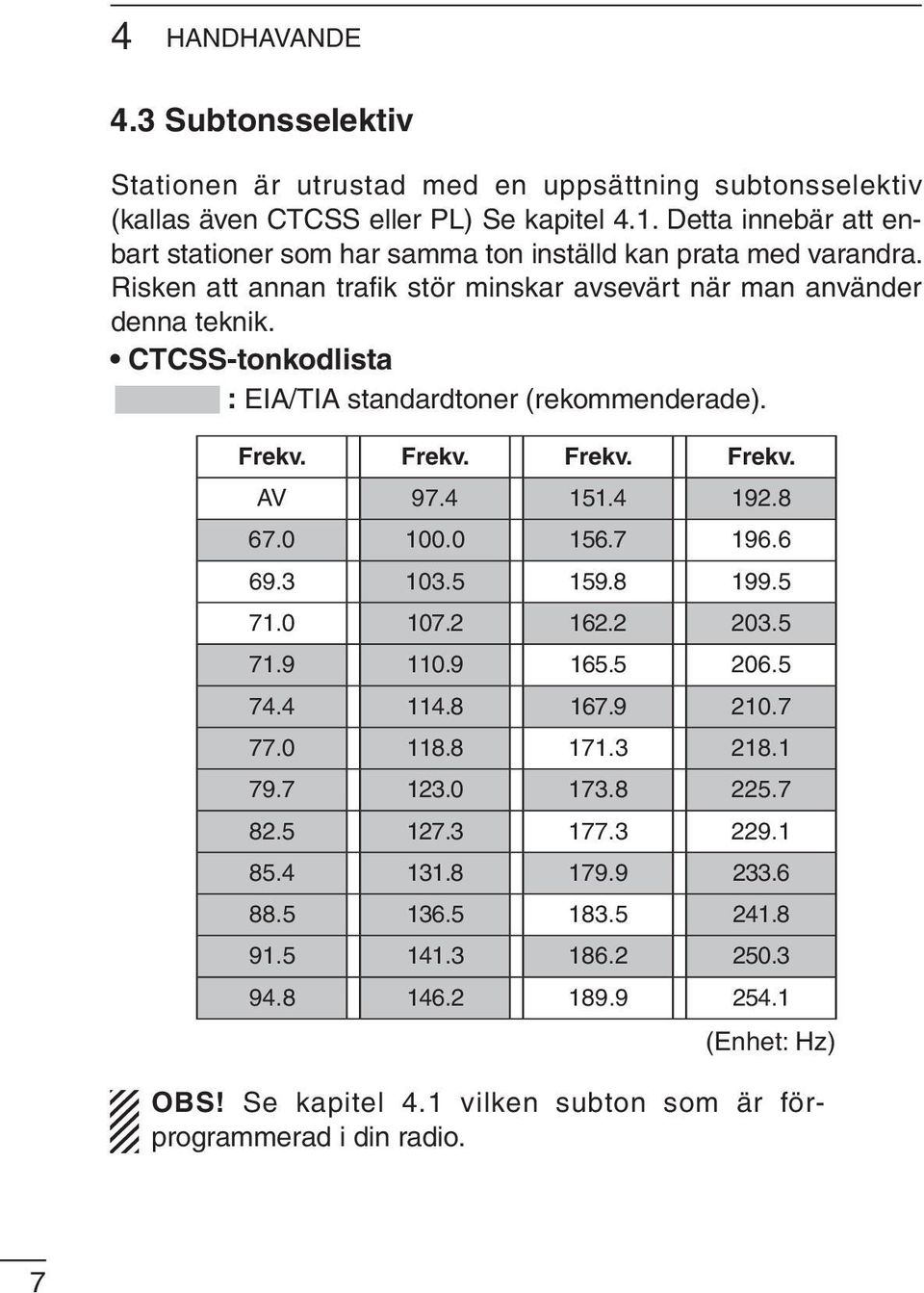 CTCSS-tonkodlista : EIA/TIA standardtoner (rekommenderade). Frekv. Frekv. Frekv. Frekv. AV 97.4 151.4 192.8 67.0 100.0 156.7 196.6 69.3 103.5 159.8 199.5 71.0 107.2 162.2 203.5 71.9 110.9 165.