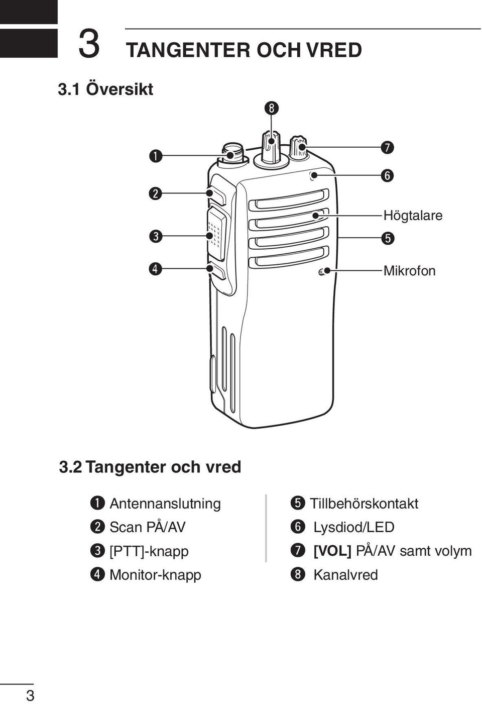 2 Tangenter och vred q Antennanslutning w Scan PÅ/AV e