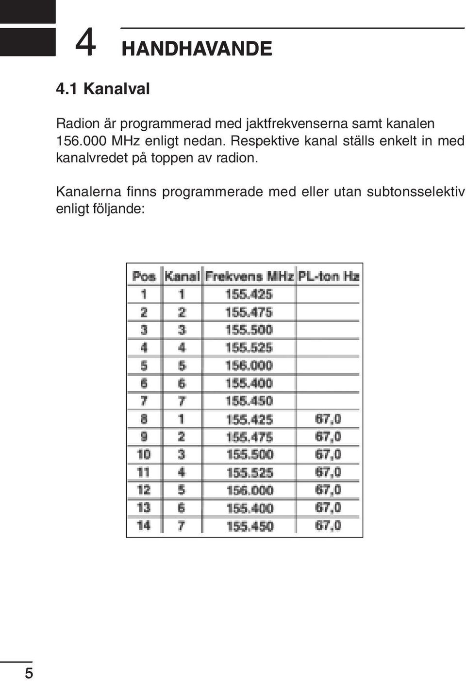 kanalen 156.000 MHz enligt nedan.