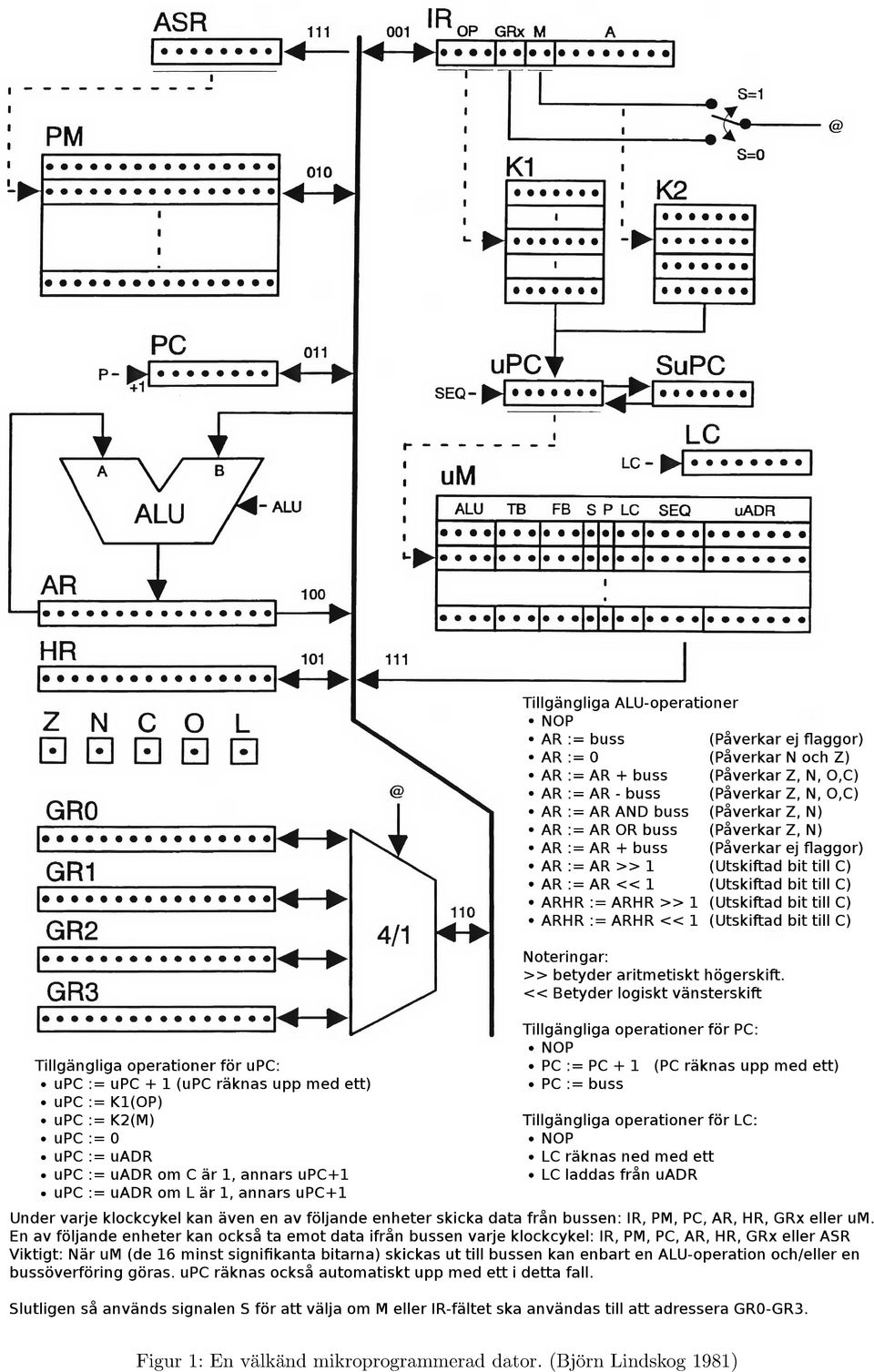 mikroprogrammerad