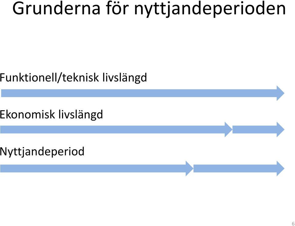 Funktionell/teknisk