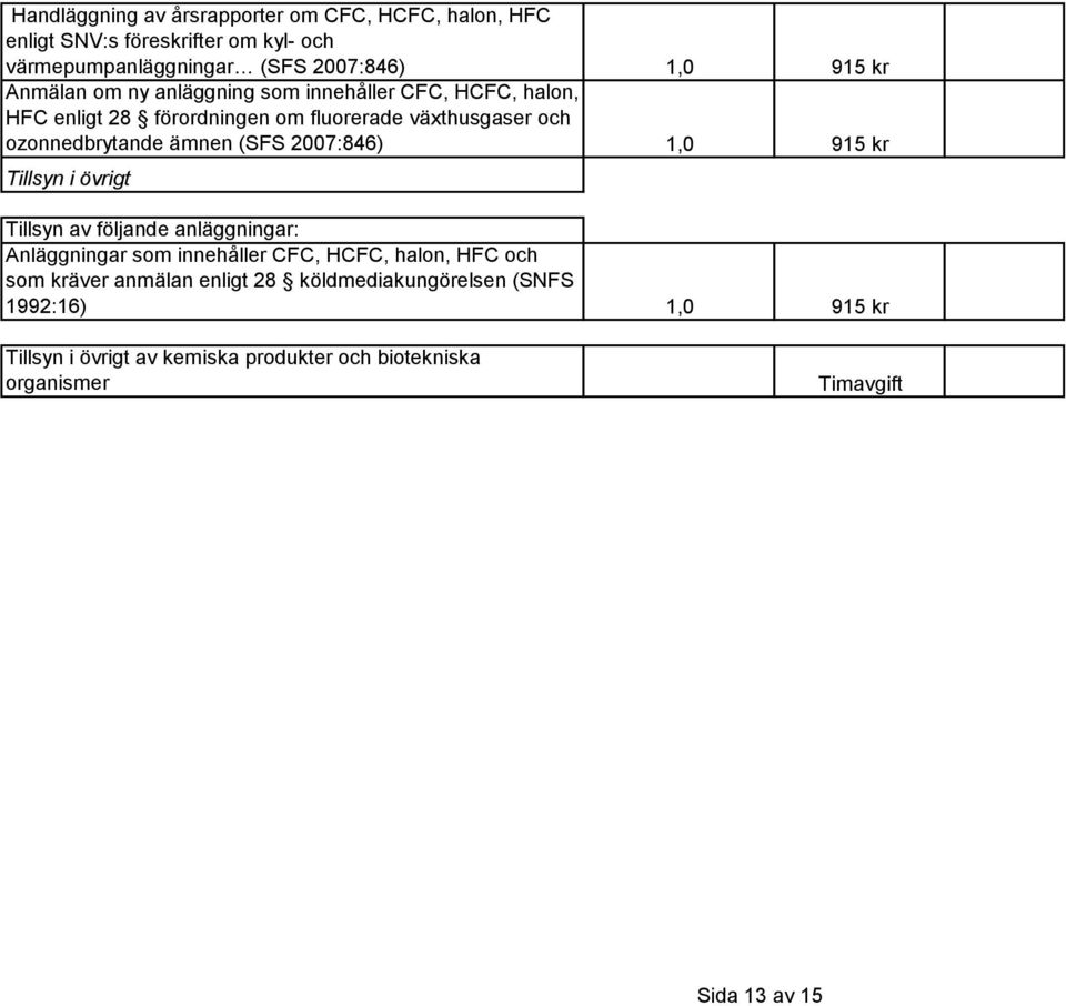 (SFS 2007:846) 1,0 915 kr Tillsyn i övrigt Tillsyn av följande anläggningar: Anläggningar som innehåller CFC, HCFC, halon, HFC och som