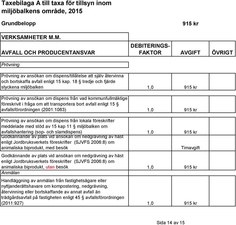 18 tredje och fjärde styckena miljöbalken 1,0 915 kr Prövning av ansökan om dispens från vad kommunfullmäktige föreskrivit i fråga om att transportera bort avfall enligt 15 avfallsförordningen