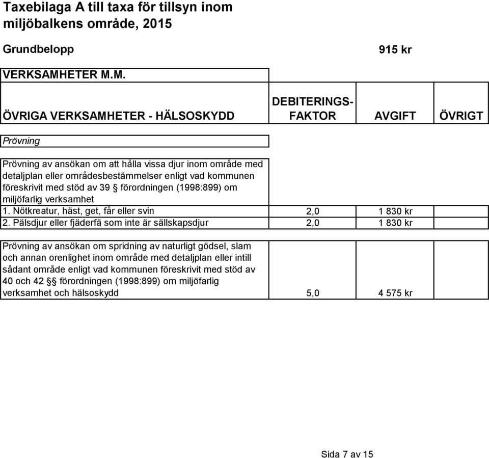 M. ÖVRIGA VERKSAMHETER - HÄLSOSKYDD DEBITERINGS- FAKTOR AVGIFT ÖVRIGT Prövning Prövning av ansökan om att hålla vissa djur inom område med detaljplan eller områdesbestämmelser enligt vad