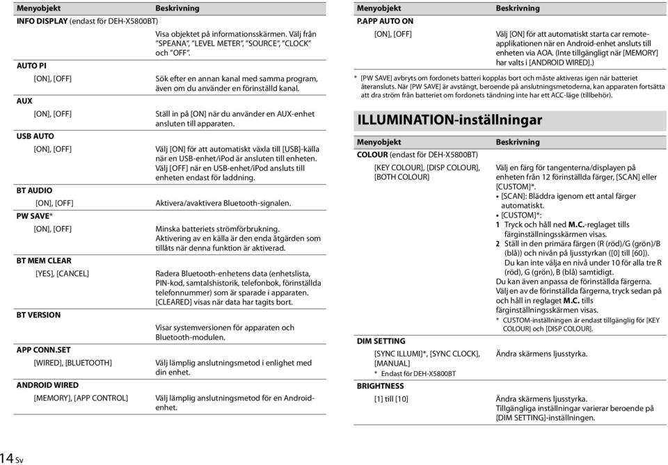 Sök efter en annan kanal med samma program, även om du använder en förinställd kanal. Ställ in på [ON] när du använder en AUX-enhet ansluten till apparaten.