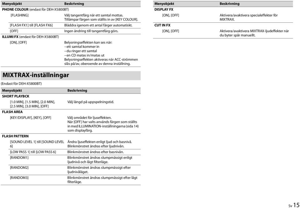 Belysningseffekten kan ses när: ett samtal kommer in du ringer ett samtal en CD matas in/matas ut Belysningseffekten aktiveras när ACC-strömmen slås på/av, oberoende av denna inställning.