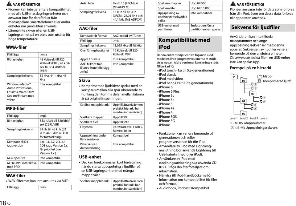 wma Bithastighet 48 kbit/sek till 320 kbit/sek (CBR), 48 kbit/ sek till 384 kbit/sek (VBR) Samplingsfrekvens 32 khz, 44,1 khz, 48 khz Windows Media Inte kompatibel Audio Professional, Lossless,