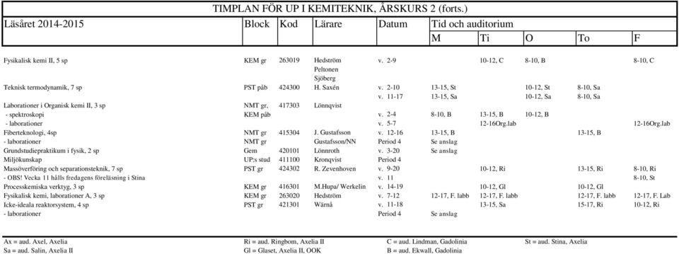 2-4 8-10, B 13-15, B 10-12, B - laborationer v. 5-7 12-16Org.lab 12-16Org.lab Fiberteknologi, 4sp NMT gr 415304 J. Gustafsson v.