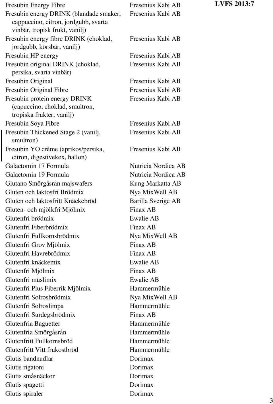 Fresubin Thickened Stage 2 (vanilj, smultron) Fresubin YO crème (aprikos/persika, citron, digestivekex, hallon) Galactomin 17 Formula Galactomin 19 Formula Glutano Smörgåsrån majswafers Gluten och