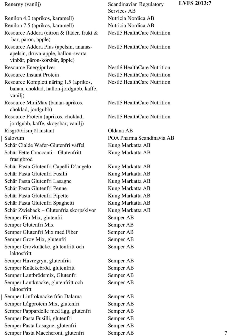 Energipulver Resource Instant Protein Resource Komplett näring 1.