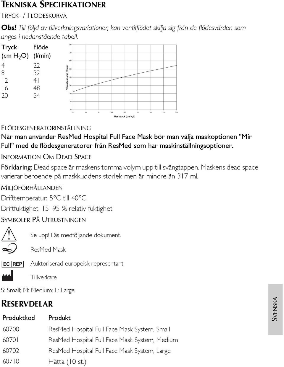 ResMed Hospital Full Face Mask bör man välja maskoptionen "Mir Full" med de flödesgeneratorer från ResMed som har maskinställningsoptioner.