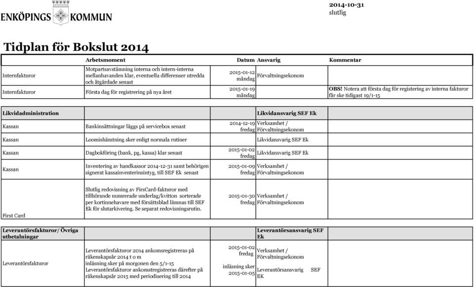 Kassan Loomishämtning sker enligt normala rutiner Likvidansvarig Ek Kassan Kassan Dagbokföring (bank, pg, kassa) klar senast Inventering av handkassor 2014-12-31 samt behörigen signerat