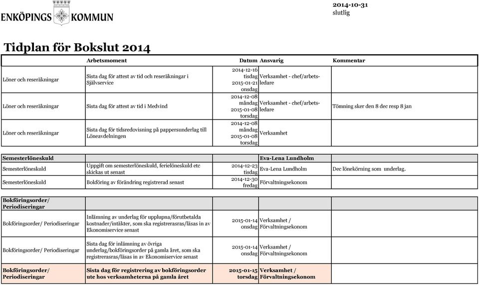 Semesterlöneskuld Semesterlöneskuld Uppgift om semesterlöneskuld, ferielöneskuld etc skickas ut senast Bokföring av förändring registrerad senast Eva-Lena Lundholm 2014-12-23 Eva-Lena Lundholm tisdag