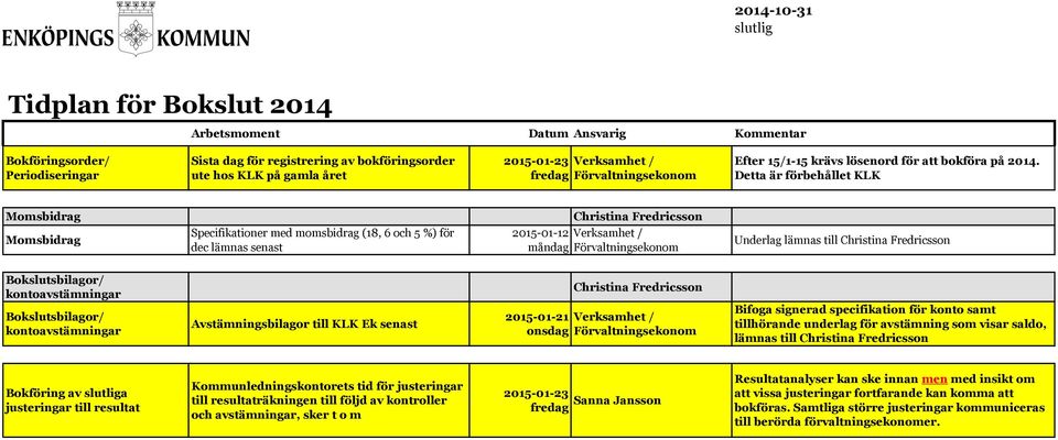 Christina Fredricsson Bokslutsbilagor/ kontoavstämningar Christina Fredricsson Bokslutsbilagor/ kontoavstämningar Avstämningsbilagor till KLK Ek senast 2015-01-21 Verksamhet / Bifoga signerad