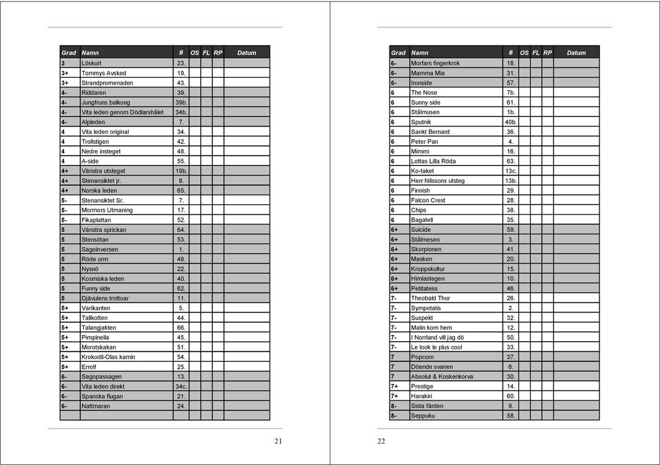 5- Fikaplattan 52. 5 Vänstra sprickan 64. 5 Stensötan 53. 5 Sagoinversen 1. 5 Röde orm 49. 5 Nysnö 22. 5 Kosmiska leden 40. 5 Funny side 62. 5 Djävulens trottoar 11. 5+ Varikanten 5. 5+ Tallkotten 44.