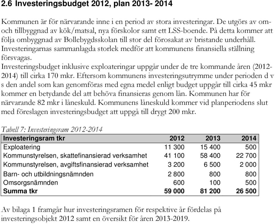 Investeringsbudget inklusive exploateringar uppgår under de tre kommande åren (2012-2014) till cirka 170 mkr.