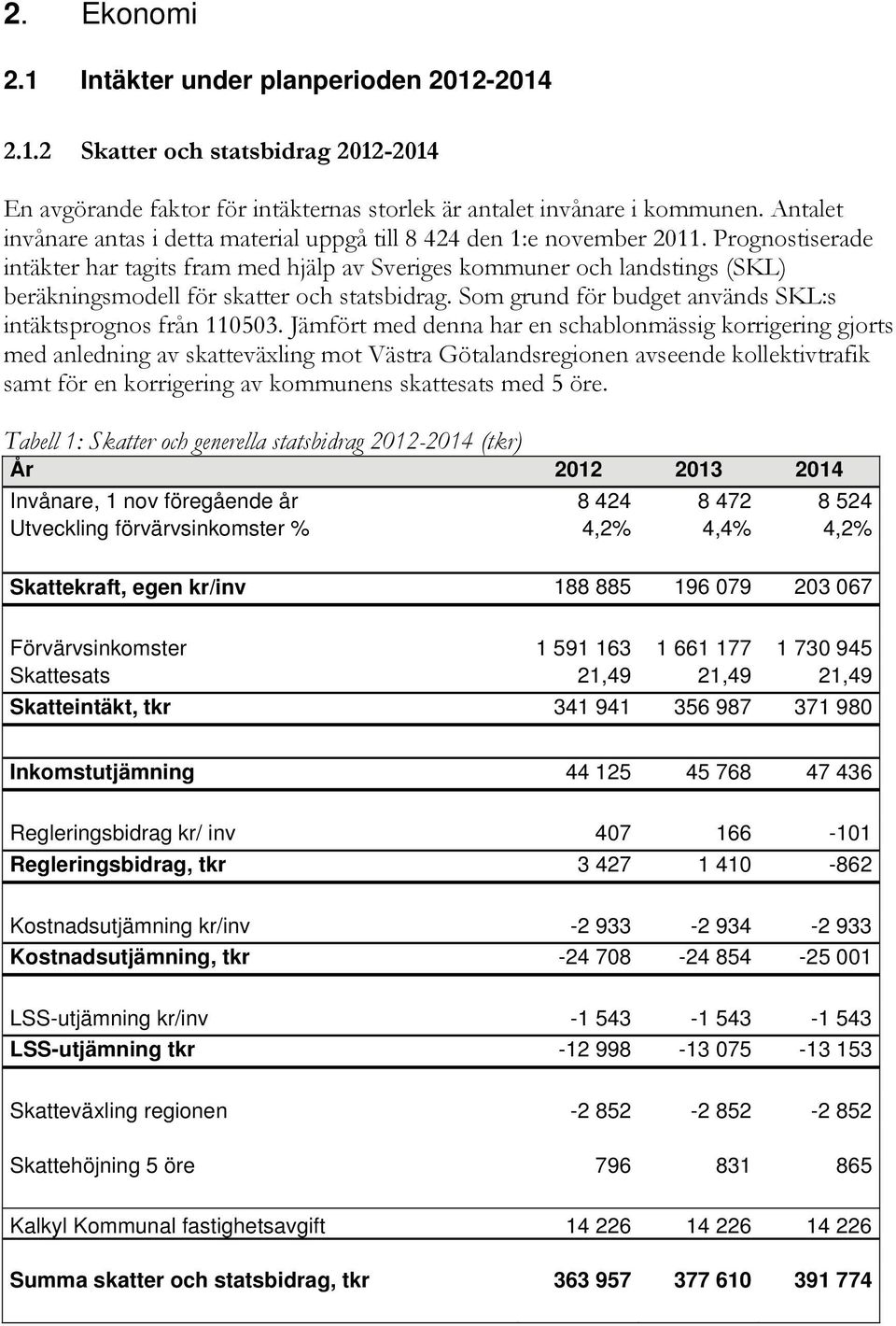 Prognostiserade intäkter har tagits fram med hjälp av Sveriges kommuner och landstings (SKL) beräkningsmodell för skatter och statsbidrag.