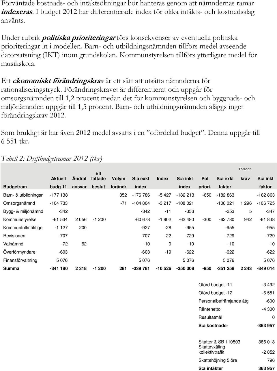 Kommunstyrelsen tillförs ytterligare medel för musikskola. Ett ekonomiskt förändringskrav är ett sätt att utsätta nämnderna för rationaliseringstryck.