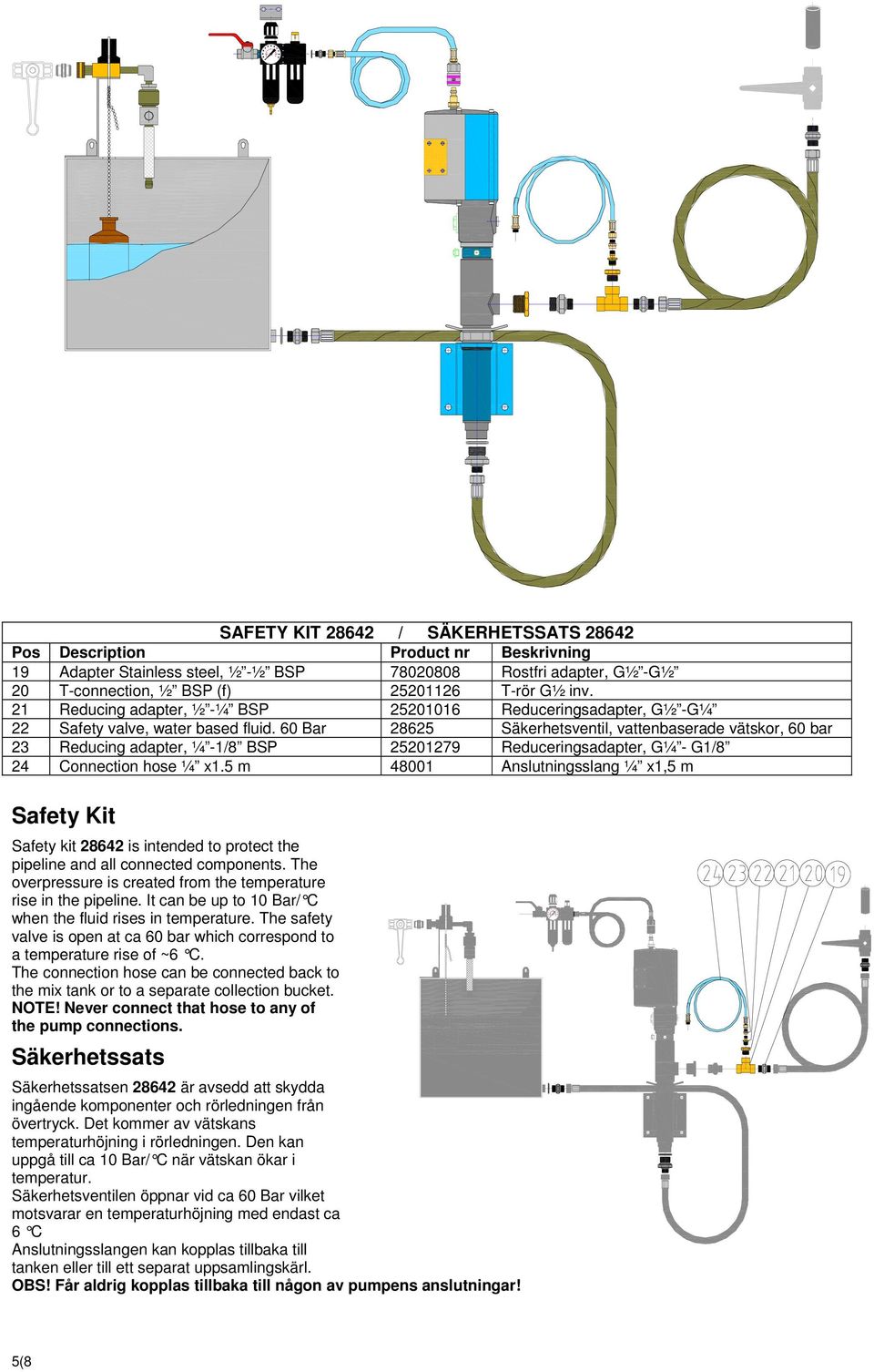 60 Bar 28625 Säkerhetsventil, vattenbaserade vätskor, 60 bar 23 Reducing adapter, ¼ -1/8 BSP 25201279 Reduceringsadapter, G¼ - G1/8 24 Connection hose ¼ x1.