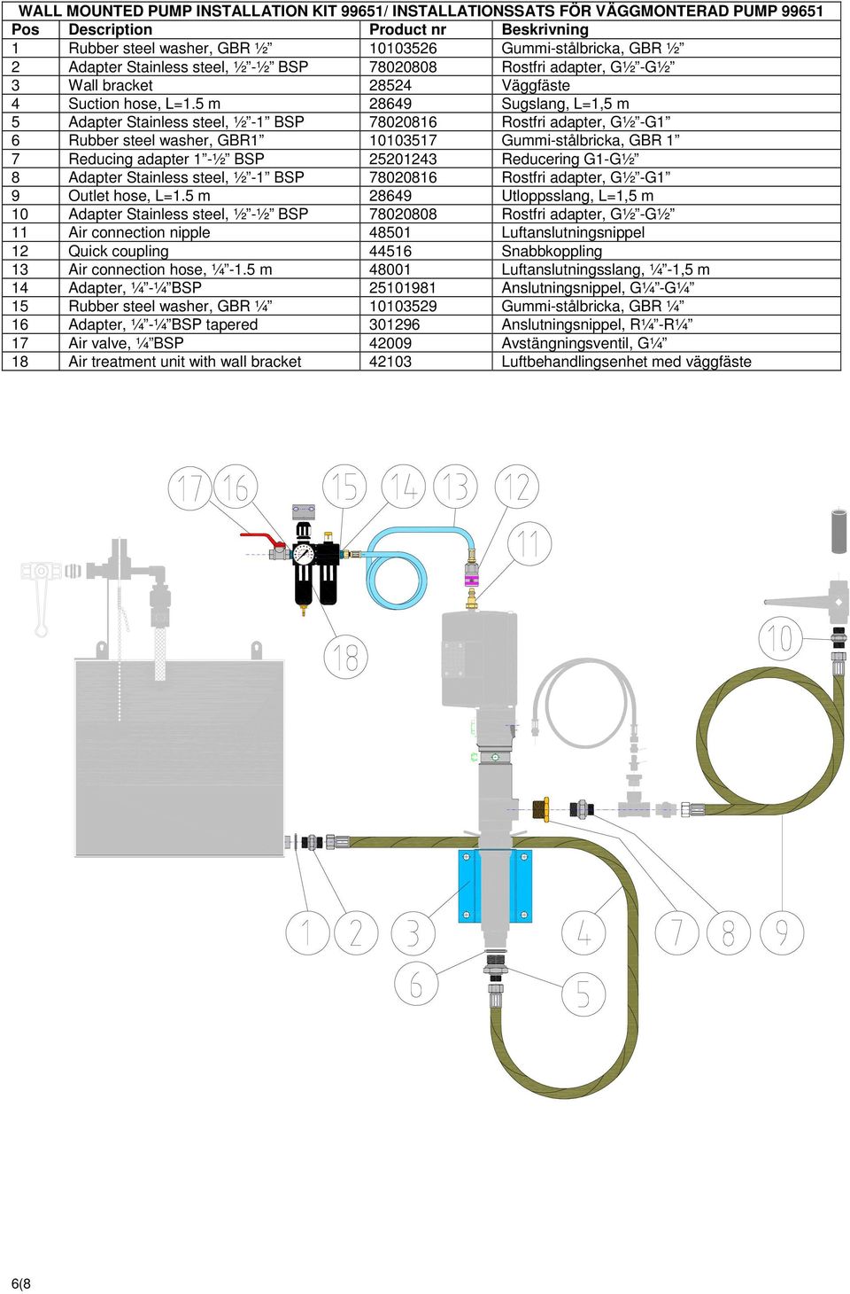 5 m 28649 Sugslang, L=1,5 m 5 Adapter Stainless steel, ½ -1 BSP 78020816 Rostfri adapter, G½ -G1 6 Rubber steel washer, GBR1 10103517 Gummi-stålbricka, GBR 1 7 Reducing adapter 1 -½ BSP 25201243