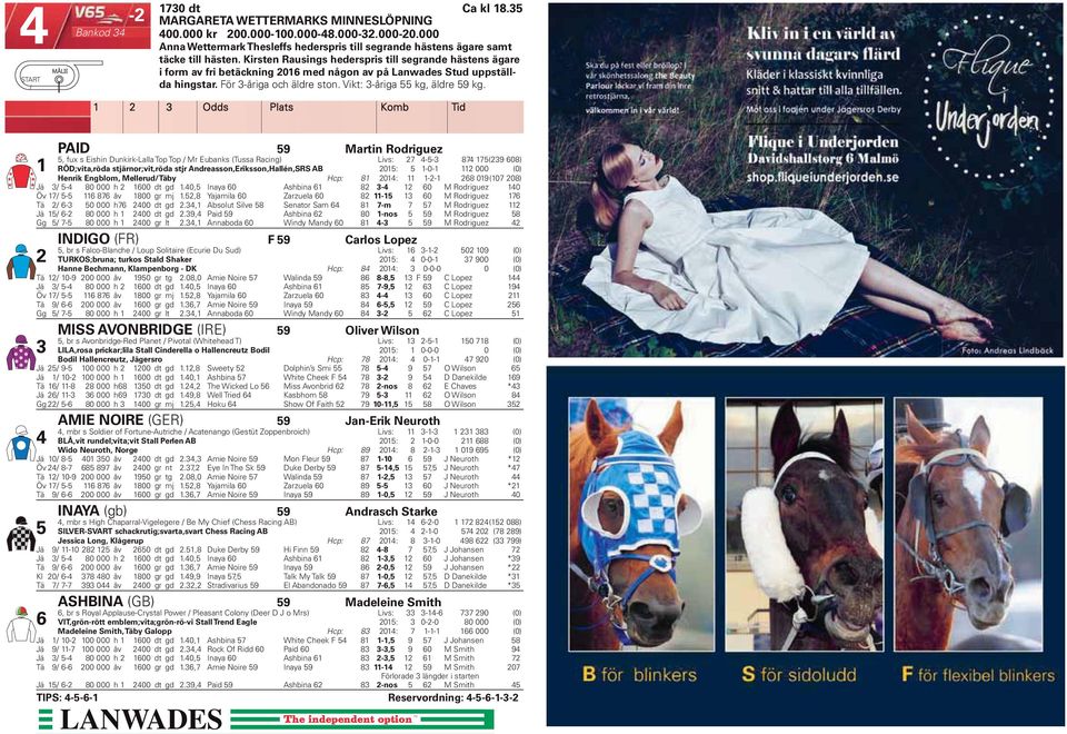 Kirsten Rausings hederspris till segrande hästens ägare i form av fri betäckning 2016 med någon av på Lanwades Stud uppställda hingstar. För 3-åriga och äldre ston. Vikt: 3-åriga 55 kg, äldre 59 kg.