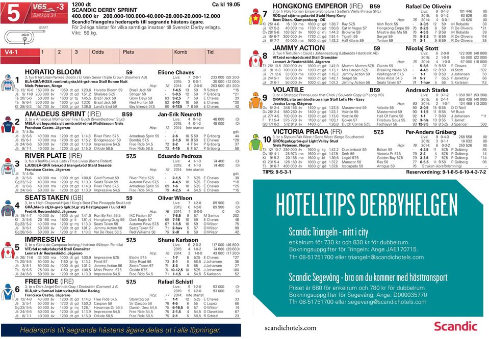 1 2 3 Odds Plats Komb Tid HORATIO BLOOM 59 Elione Chaves 1 3, fux h Tertullian-Yankee Bloom / El Gran Senor (Triple Crown Bloomers AB) Livs: 7 2-0-1 233 000 (93 200) BLÅ-GRÅ-ROSA