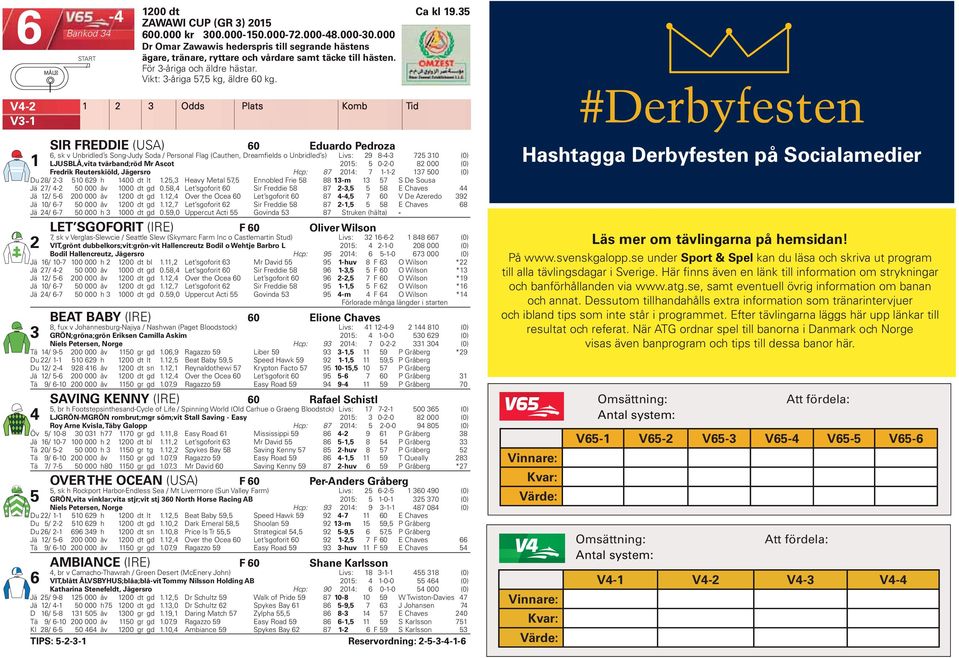 1 2 3 Odds Plats Komb Tid SIR FREDDIE (USA) 60 Eduardo Pedroza 1 6, sk v Unbridled s Song-Judy Soda / Personal Flag (Cauthen, Dreamfields o Unbridled s) Livs: 29 8-4-3 725 310 (0) LJUSBLÅ,vita
