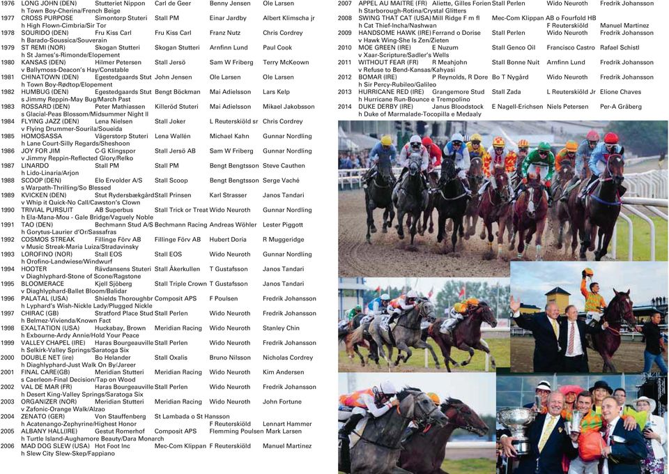 St James s-rimonde/elopement 1980 KANSAS (DEN) Hilmer Petersen Stall Jersö Sam W Friberg Terry McKeown v Ballymoss-Deacon s Hay/Constable 1981 CHINATOWN (DEN) Egestedgaards Stut John Jensen Ole