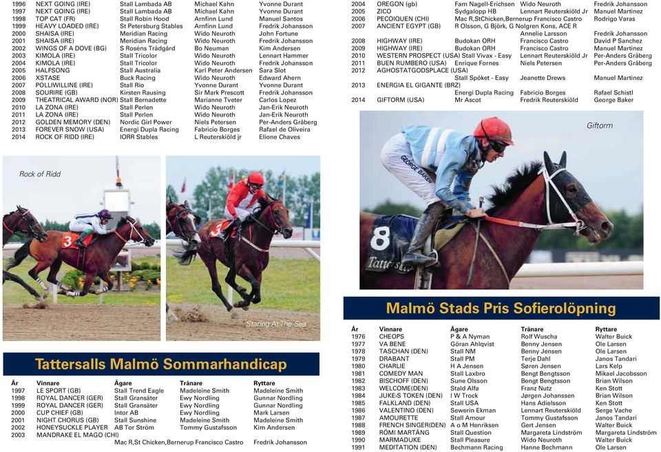 2002 WINGS OF A DOVE (BG) S Roséns Trädgård Bo Neuman Kim Andersen 2003 KIMOLA (IRE) Stall Tricolor Wido Neuroth Lennart Hammer 2004 KIMOLA (IRE) Stall Tricolor Wido Neuroth Fredrik Johansson 2005