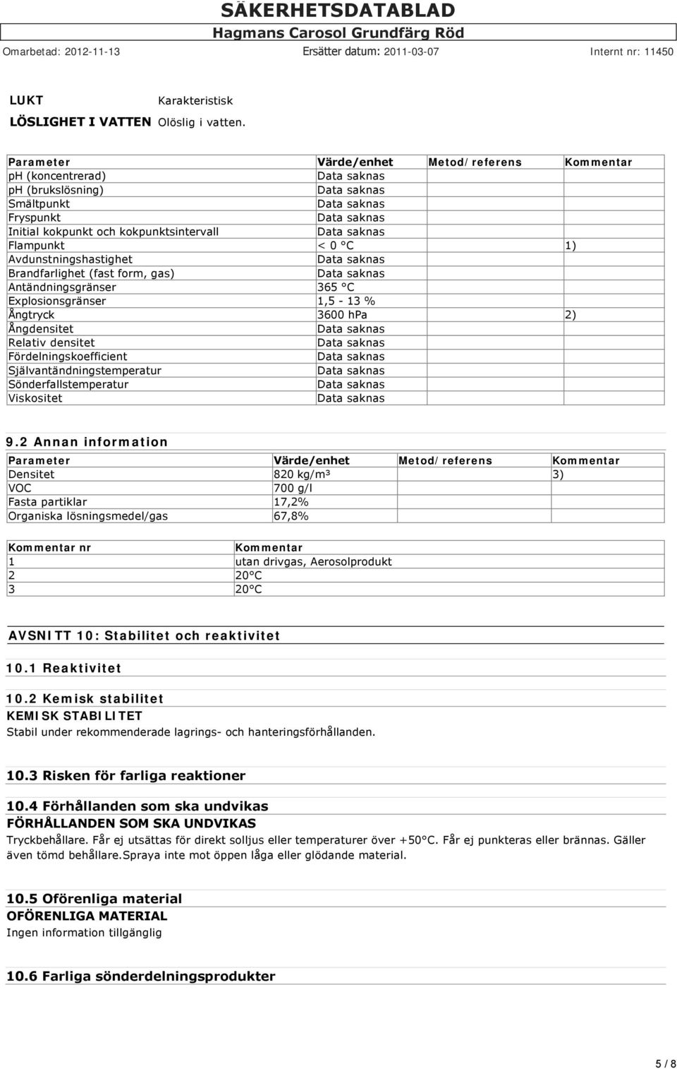 (fast form, gas) Antändningsgränser 365 C Explosionsgränser 1,5-13 % Ångtryck 3600 hpa 2) Ångdensitet Relativ densitet Fördelningskoefficient Självantändningstemperatur Sönderfallstemperatur
