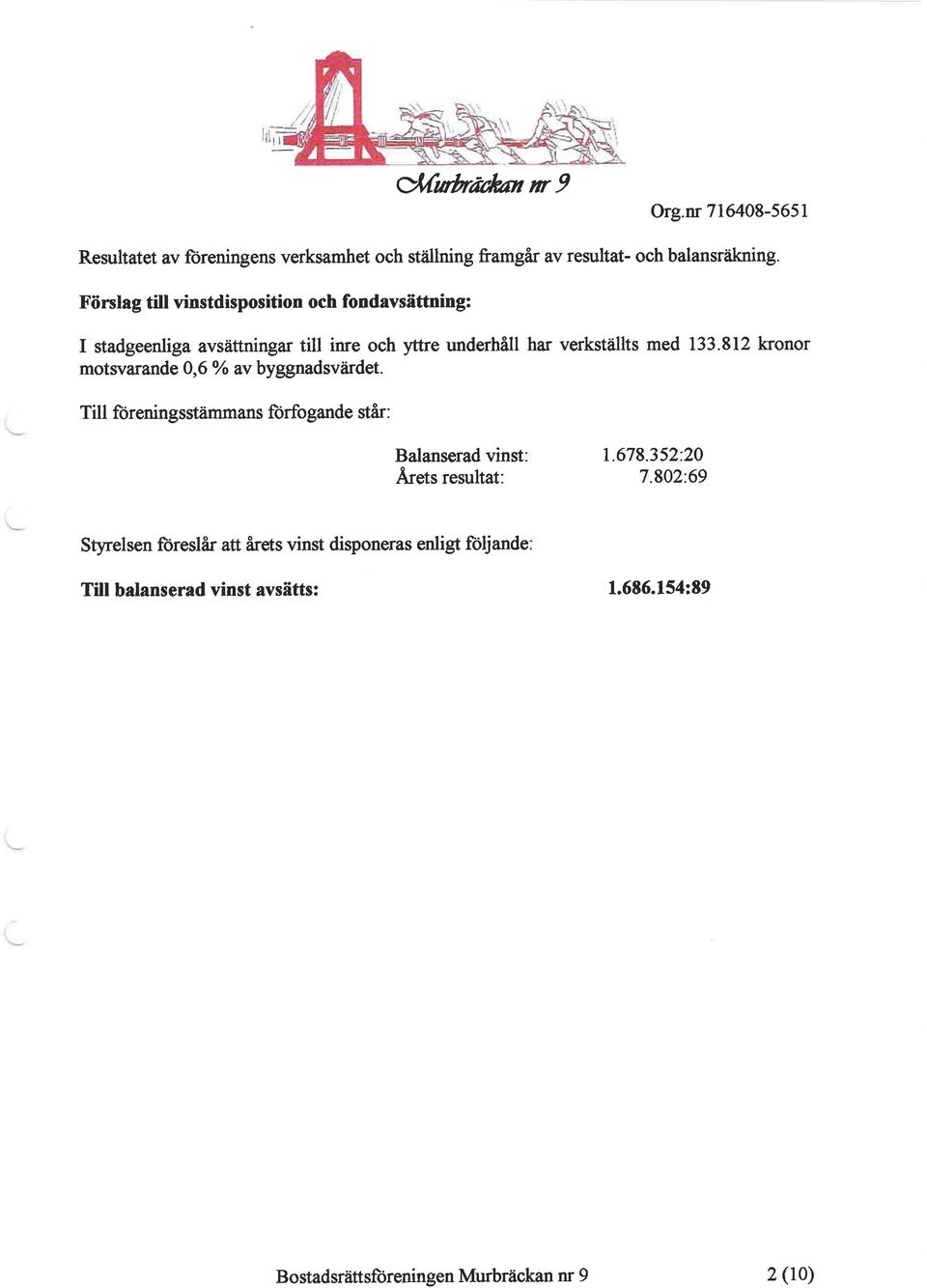 812 kronor motsvarand e 0,6 Yo av byggnadsvåirdet. Till foreningsstämmans forfogande står: Balanserad vinst,4 ets resultat: 1.678.
