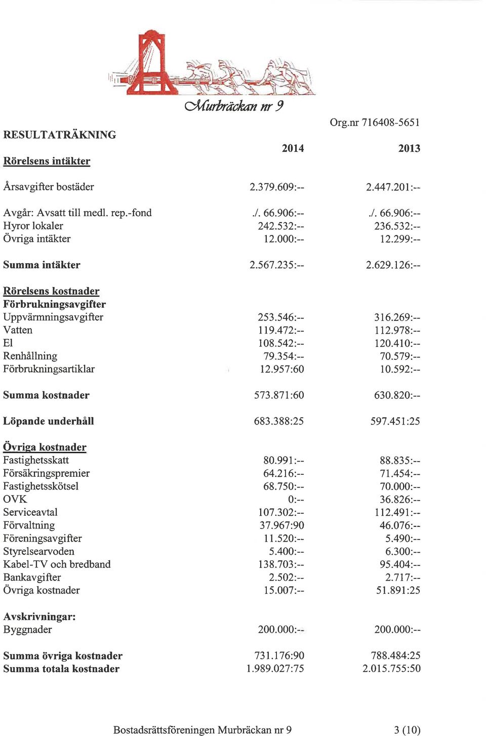 kostnader Fastighetsskatt Försäkringspremier Fastighetsskötsel OVK Serviceavtal Förvaltning Föreningsavgifter Styrelsearvoden Kabel-TV och bredband Bankavgifter Övriga kostnader Avskrivningar: