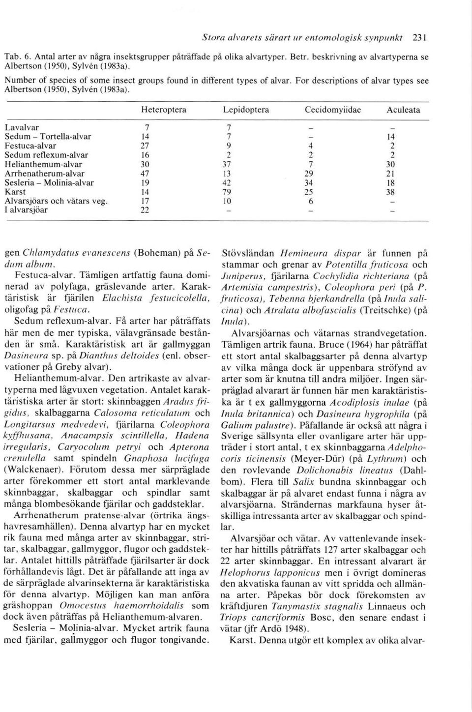 Sesleria - Molinia-alvar Karst Alvarsjiiars och vitars