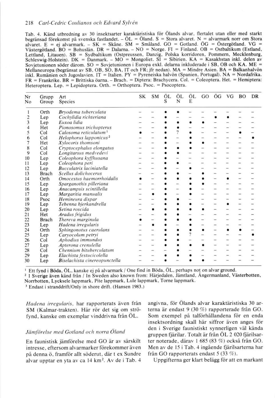 s pille riana Anac amp si s s c i nt i lle lla Margaritia manualis Hemineura dispar Tebenna bjerkandrella Setina roscida Aradus frigidus Thereva marginula Hadena irregularis S