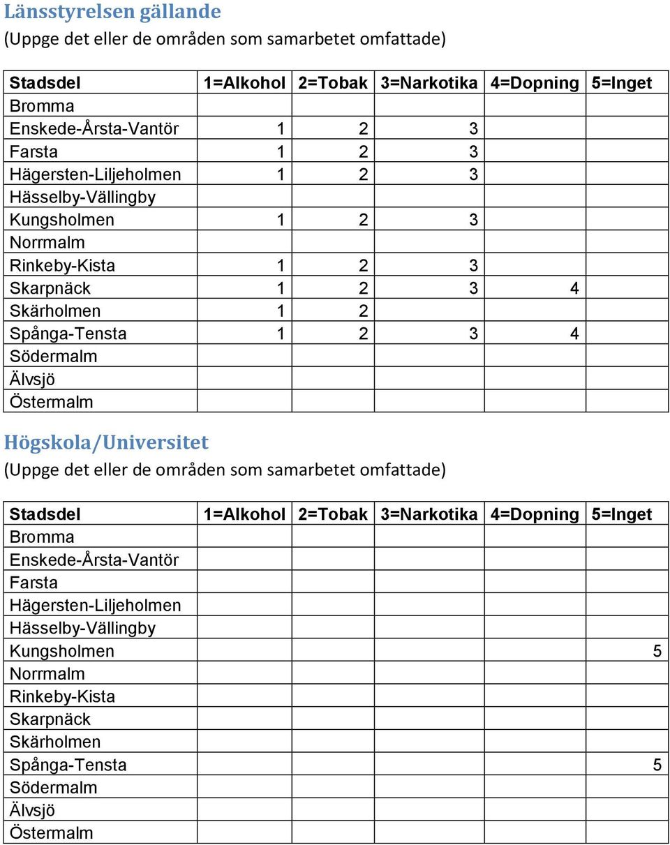 Skärholmen 1 2 Spånga-Tensta 1 2 3 4 Högskola/Universitet Bromma