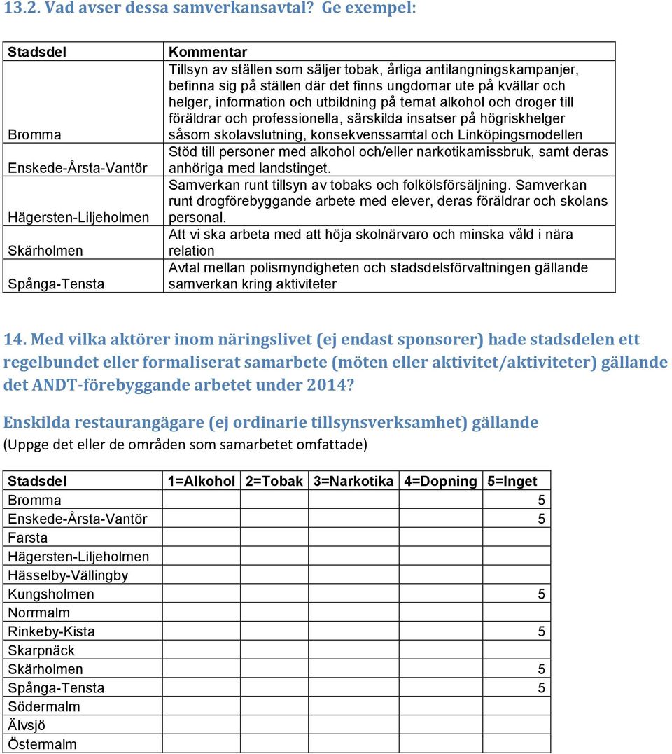 kvällar och helger, information och utbildning på temat alkohol och droger till föräldrar och professionella, särskilda insatser på högriskhelger såsom skolavslutning, konsekvenssamtal och