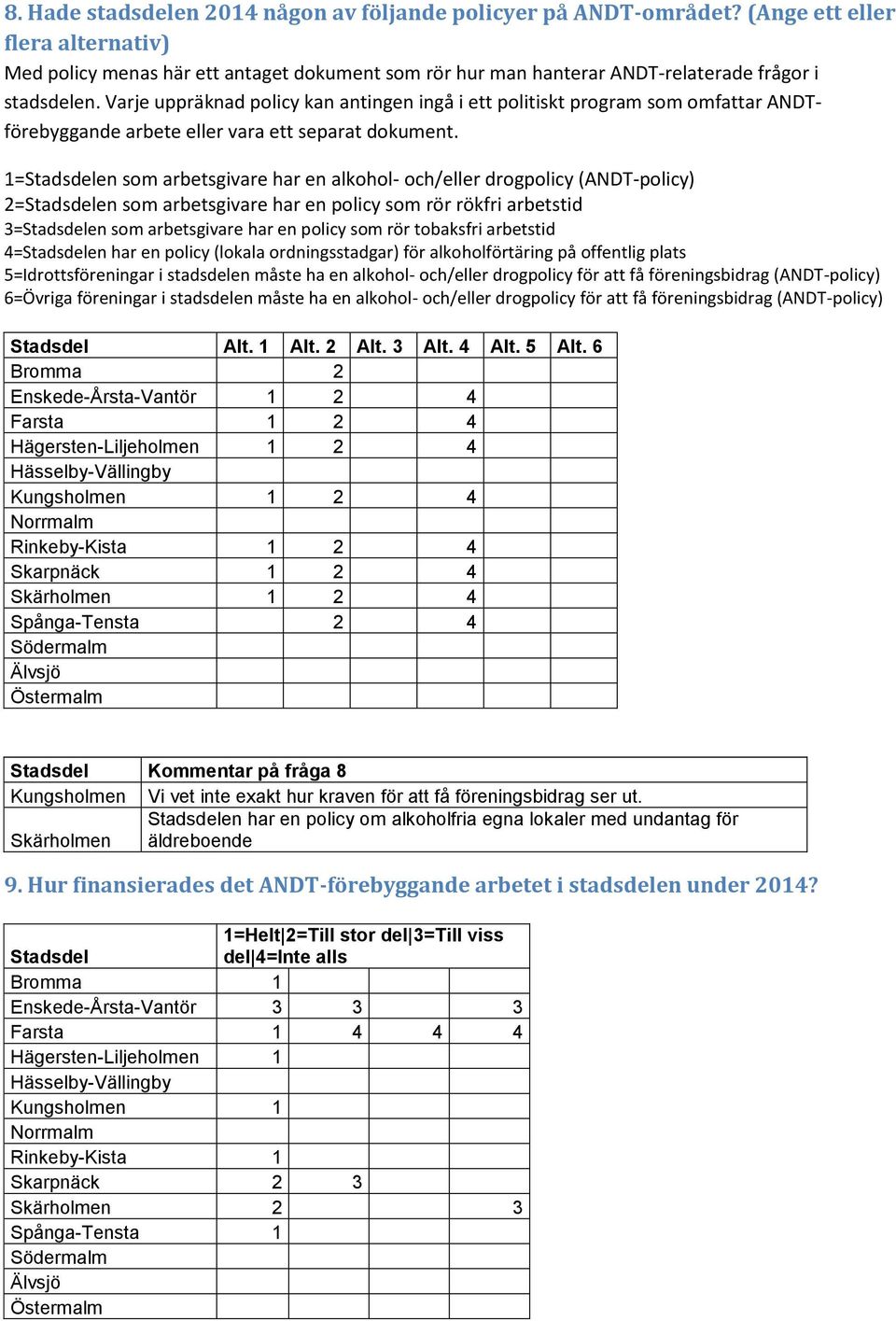 Varje uppräknad policy kan antingen ingå i ett politiskt program som omfattar ANDTförebyggande arbete eller vara ett separat dokument.