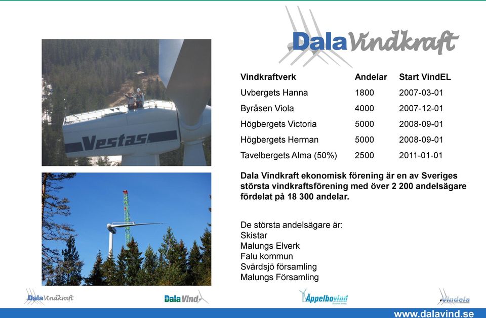 Vindkraft ekonomisk förening är en av Sveriges största vindkraftsförening med över 2 200 andelsägare fördelat