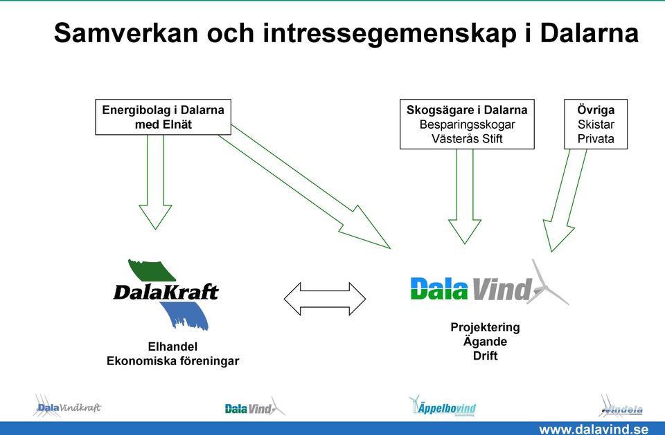 Dalarna Besparingsskogar Västerås Stift Övriga