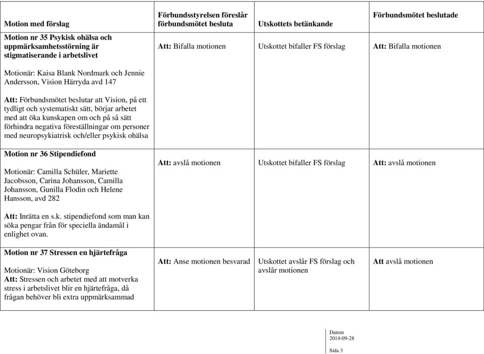 föreställningar om personer med neuropsykiatrisk och/eller psykisk ohälsa Motion nr 36 Stipendiefond Motionär: Camilla Schüler, Mariette Jacobsson, Carina Johansson, Camilla Johansson, Gunilla Flodin