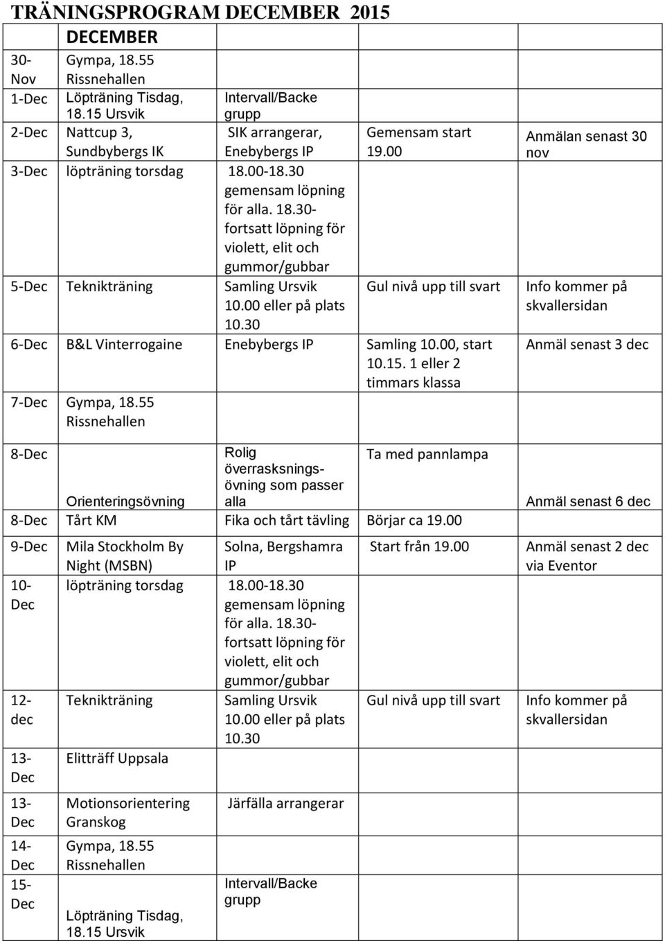 00-18.30 gemensam löpning för alla. 18.30- fortsatt löpning för violett, elit och gummor/gubbar 5-Dec Teknikträning Samling Ursvik Gul nivå upp till svart 10.00 eller på plats 10.