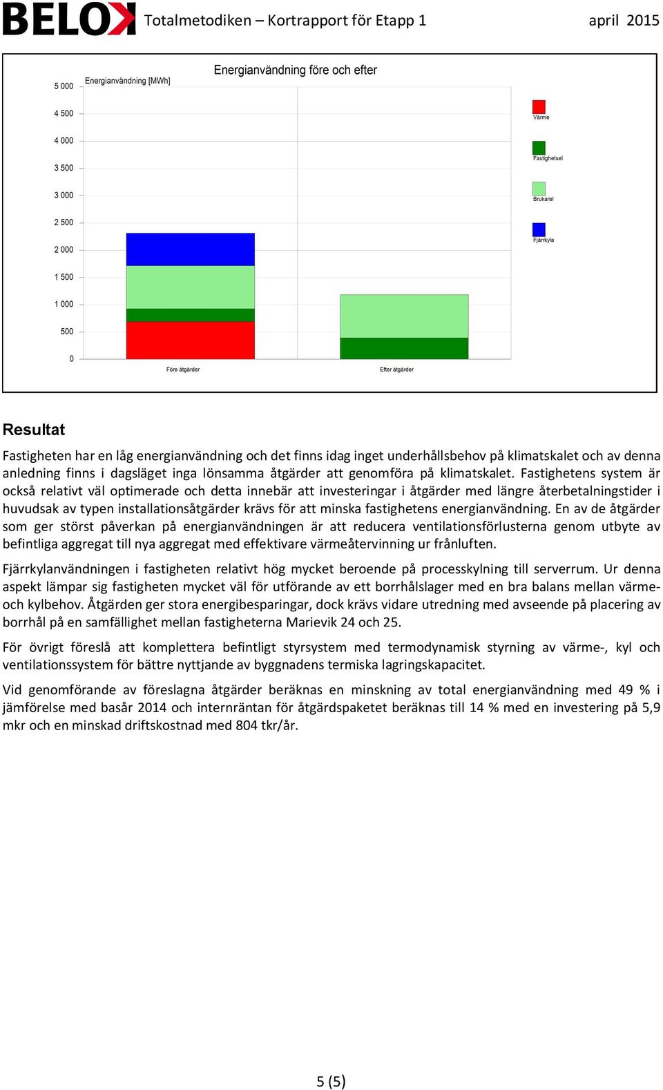 fastighetens energianvändning.