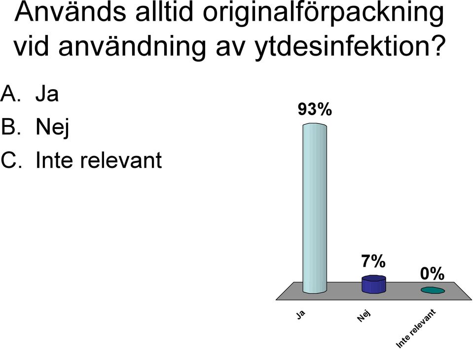 användning av ytdesinfektion?