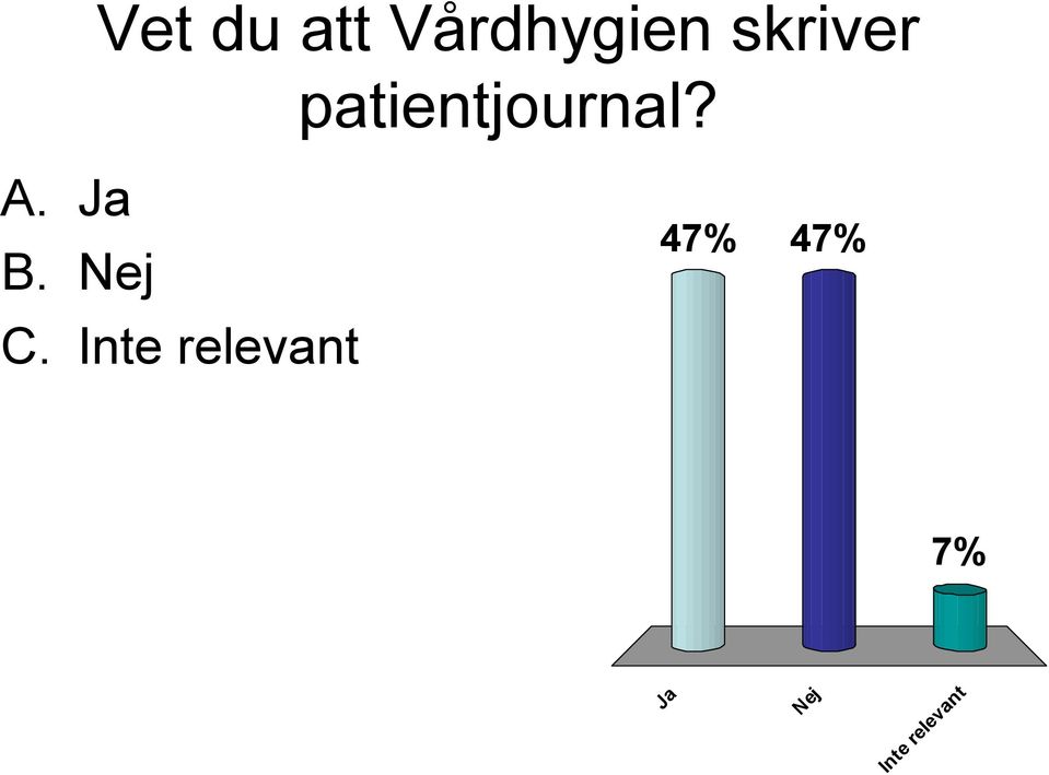 47% 47% an re le v e In t N