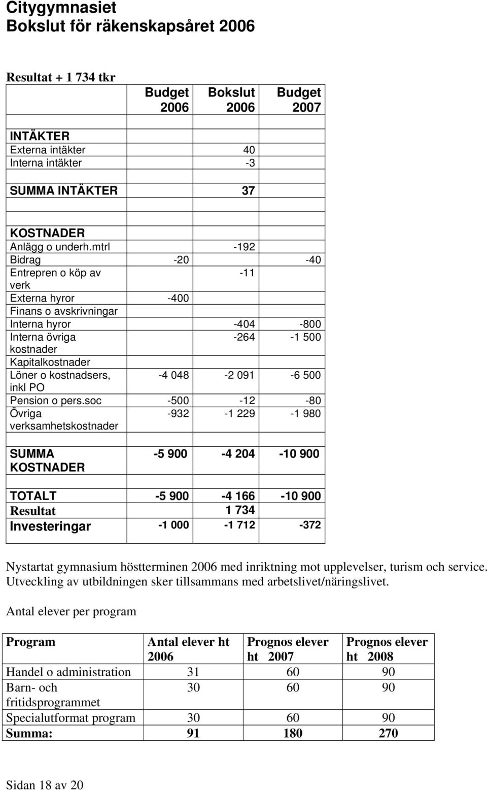 091-6 500 inkl PO Pension o pers.